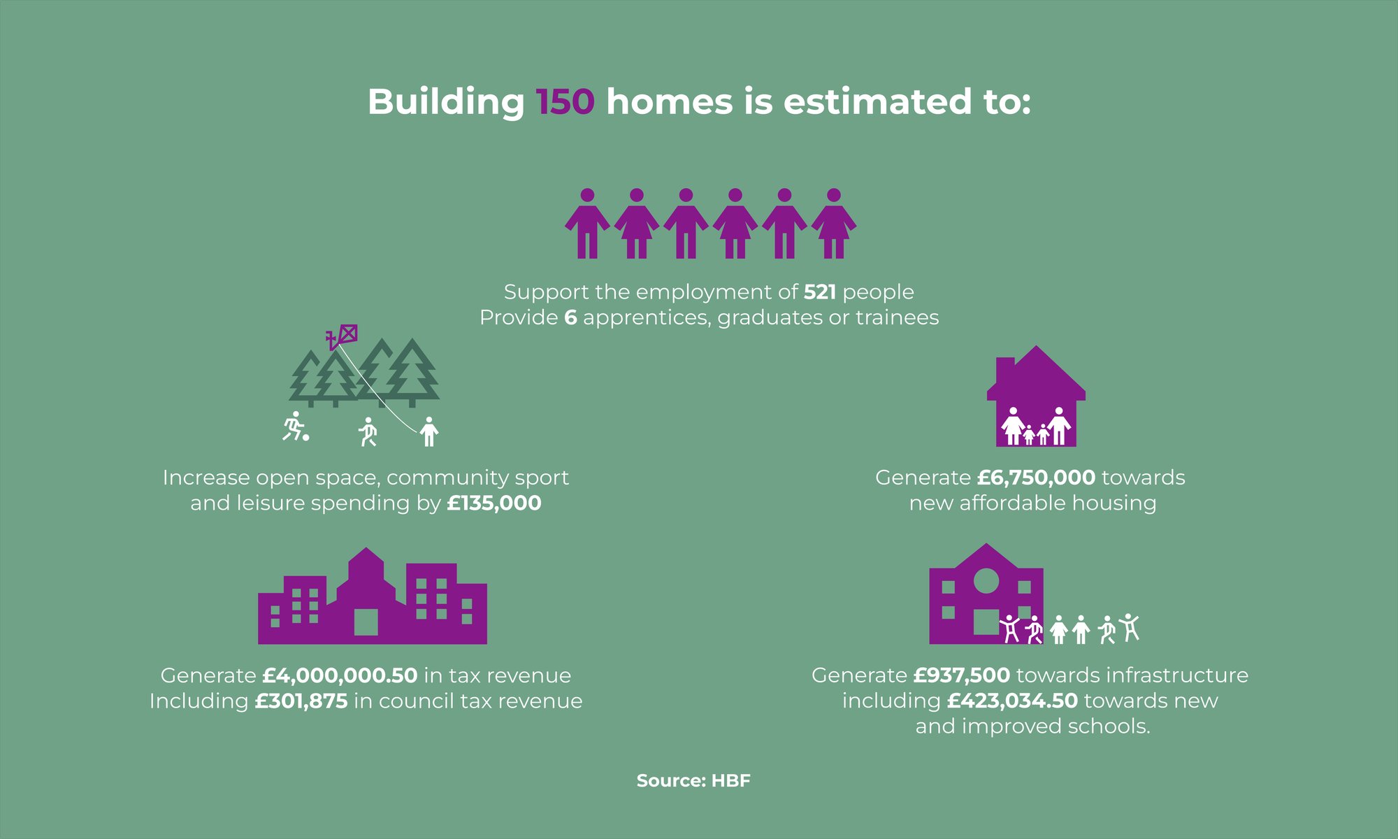 HBF Station Road Fernhill Heath January 2026 HBF Station Road Fernhill Heath January 2026