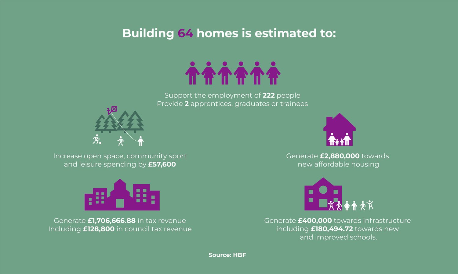 HBF-Church-Lane-Norton-February-2026 HBF-Church-Lane-Norton-February-2026