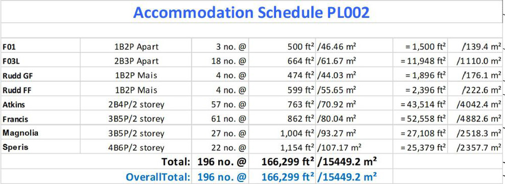 Accomm-Schedule